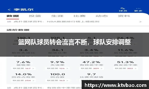 篮网队球员转会流言不断，球队安排调整
